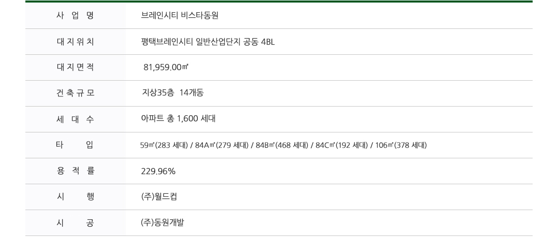 단지개요