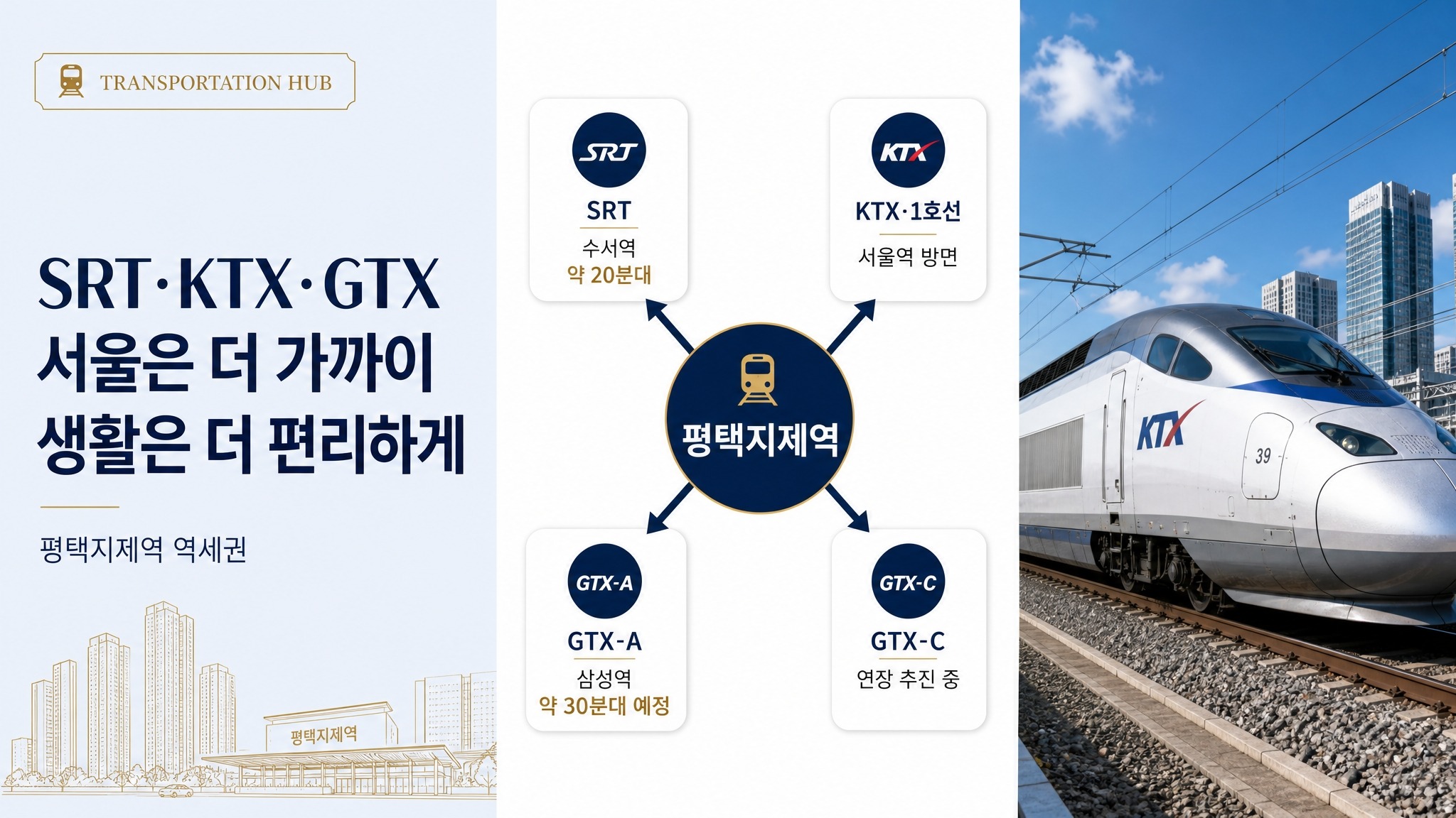 SRT KTX 1호선 GTX 교통 인프라